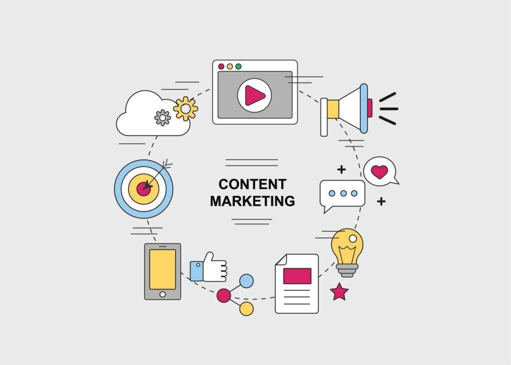 Content Marketing Strategy